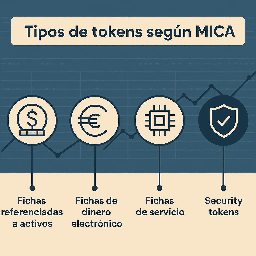 Types of tokens under MICA: European regulatory classification